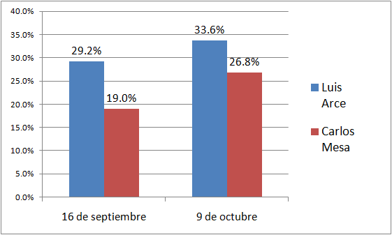 comparacion tu voto 1