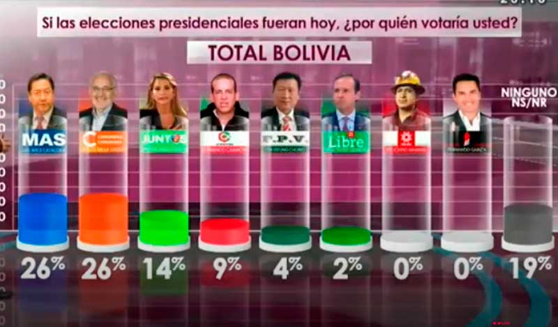 View Encuestas Elecciones Bolivia 2020 Hoy PNG