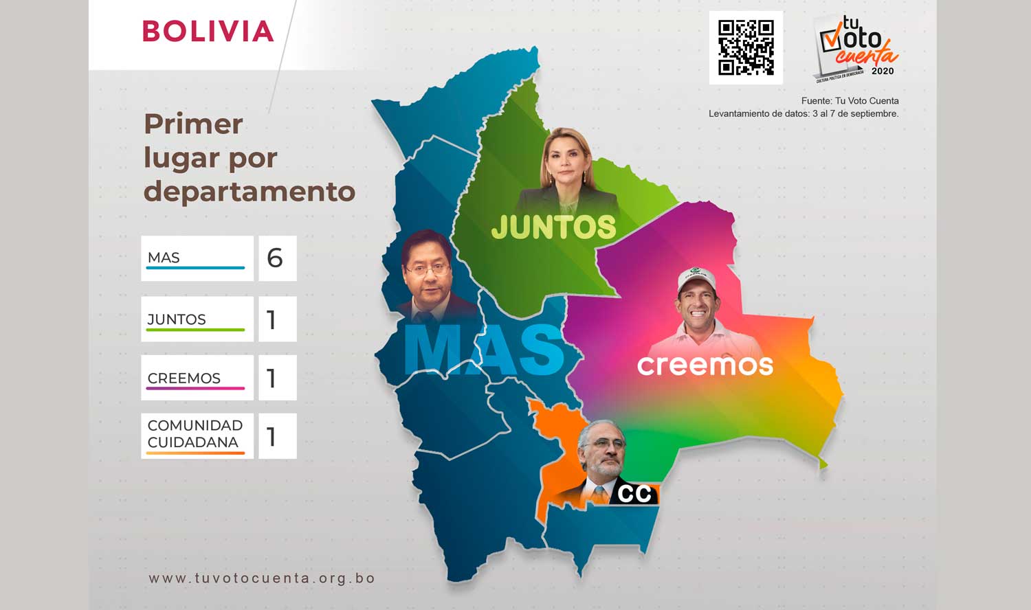 Así está el mapa político electoral de acuerdo con encuesta Tu Voto Cuenta Erbol
