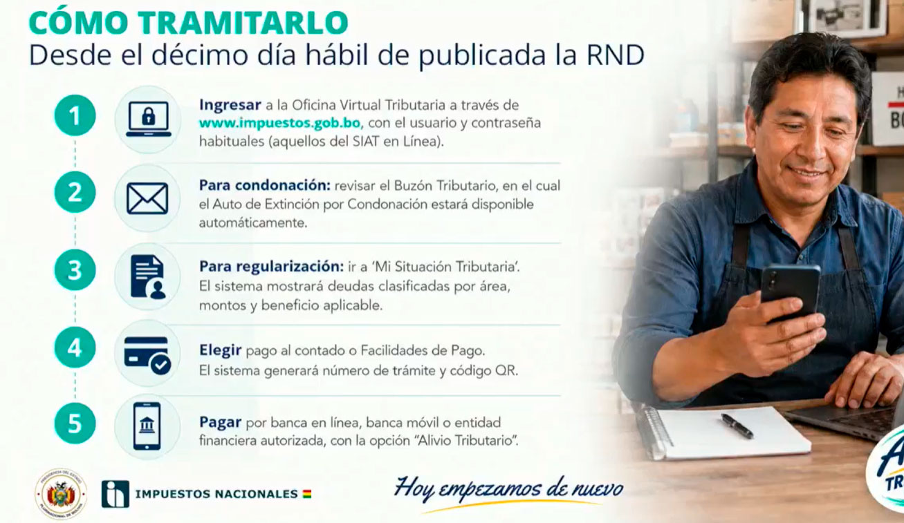 Alivio Tributario: SIN confirma que condonación será automática y la regularización se podrá hacer vía web